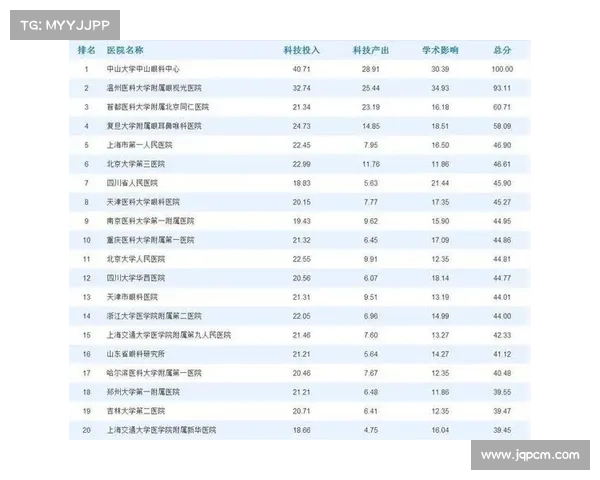 中国球员社交媒体影响力榜 殷若宁微博粉丝突破百万引关注 中国球员社交媒体影响力榜 殷若宁微博粉丝突破百万引关注