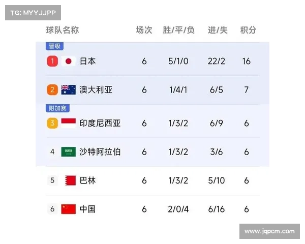 2026美加墨世界杯亚洲预选赛:中国男足18强赛全力突围前景分析 2026美加墨世界杯亚洲预选赛:中国男足18强赛全力突围前景分析